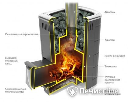 Дровяная печь-каменка TMF Каронада Мини Heavy Metal Витра антрацит в Чернушке